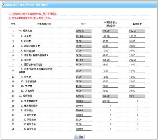  項目預(yù)算表