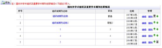 推薦人選國內(nèi)外學(xué)術(shù)組織及重要學(xué)術(shù)期刊任職情況