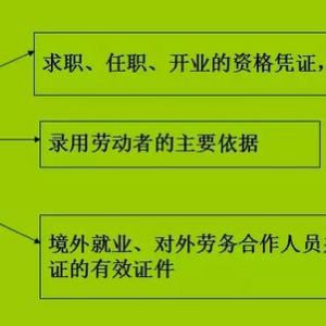 未取得建筑施工許可證就開工會(huì)遭受什么處罰？