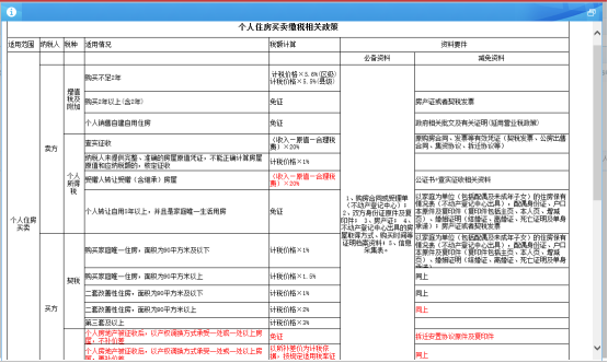 個(gè)人住房買賣相關(guān)政策說明及操作步驟簡(jiǎn)要說明