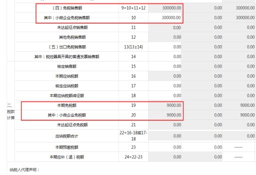 小微企業(yè)的普惠性減稅降費相關(guān)功能調(diào)整