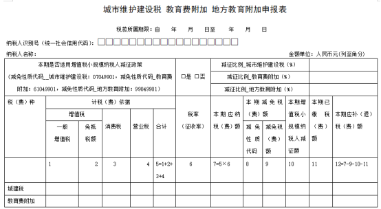 城建、教育附加稅（費）申報