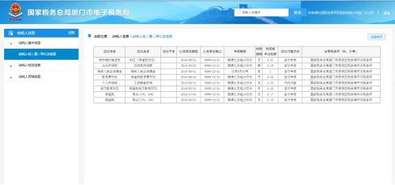 納稅人稅（費）種認(rèn)定信息