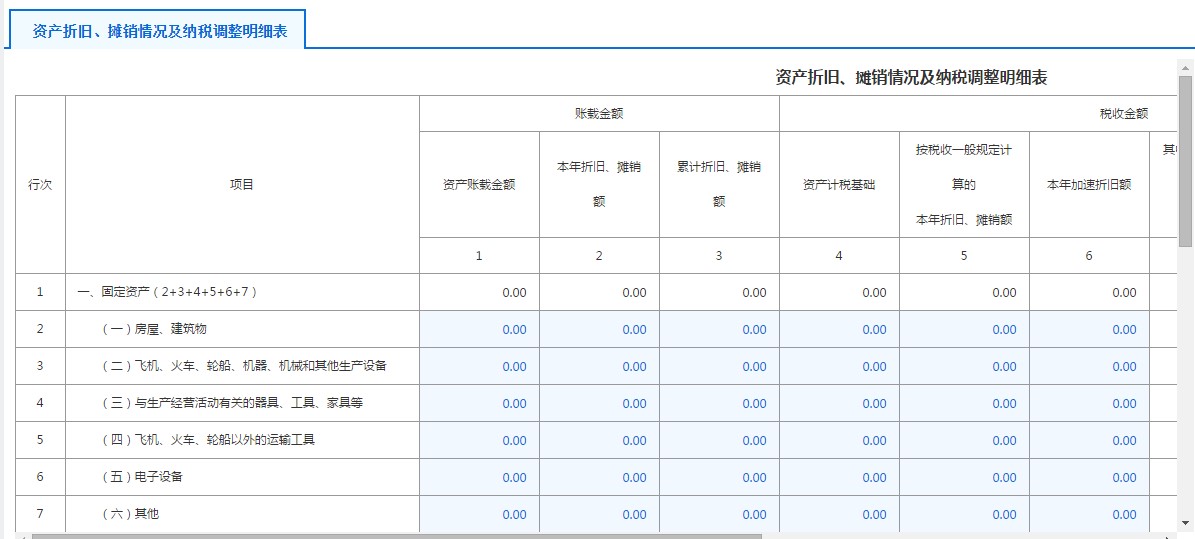 A105080資產(chǎn)折舊、攤銷情況及納稅調(diào)整明細(xì)表