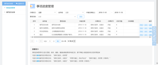 事項(xiàng)進(jìn)度管理