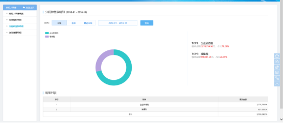 分稅種繳款明細按照不同稅種展示具體繳款情況