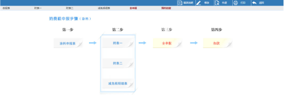 應(yīng)稅消費品消費稅申報