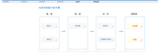 進(jìn)入居民企業(yè)所得稅月（季）度預(yù)繳納稅申報(bào)（A類，2018版）頁面