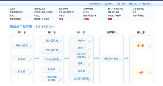 進入增值稅一般納稅人申報頁面