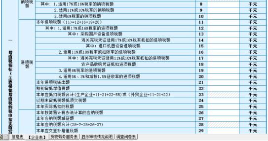 稅收調(diào)查需要填報(bào)四張表