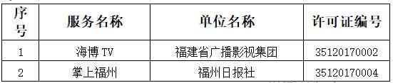 獲得互聯(lián)網(wǎng)新聞信息服務(wù)許可的應(yīng)用程序名單（共22個）