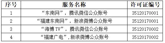 獲得互聯(lián)網(wǎng)新聞信息服務(wù)許可的公眾賬號名單（共111個）