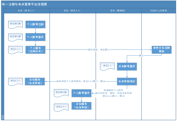 統(tǒng)一身份認證與單點登錄平臺