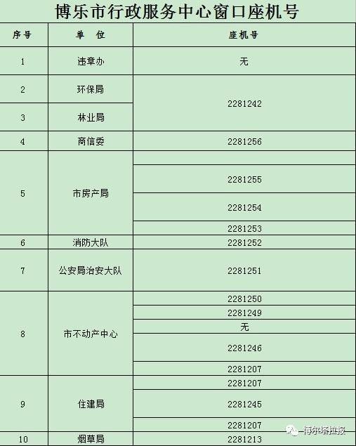 博樂市行政服務(wù)中心各單位窗口座機(jī)號(hào)