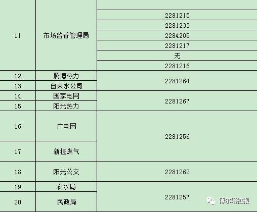 博樂市行政服務(wù)中心各單位窗口座機(jī)號(hào)1