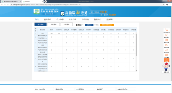 事項(xiàng)統(tǒng)計(jì)界面