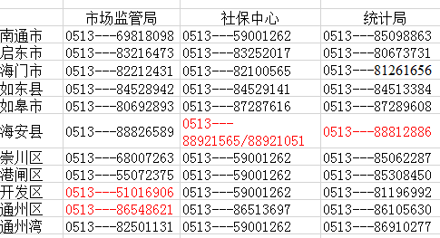 南通市市場監(jiān)督管理局直屬機(jī)構(gòu)聯(lián)系電話