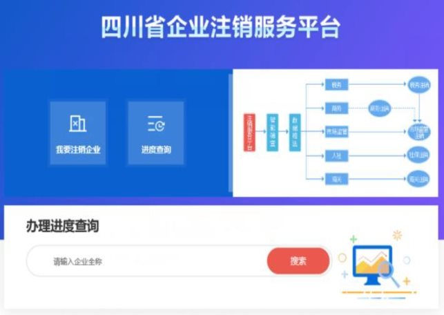 進(jìn)入四川省企業(yè)注銷服務(wù)平臺