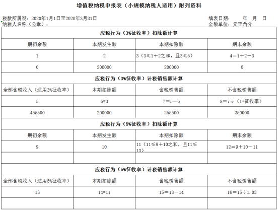 增值稅納稅申報表（小規(guī)模納稅人適用）附列資料