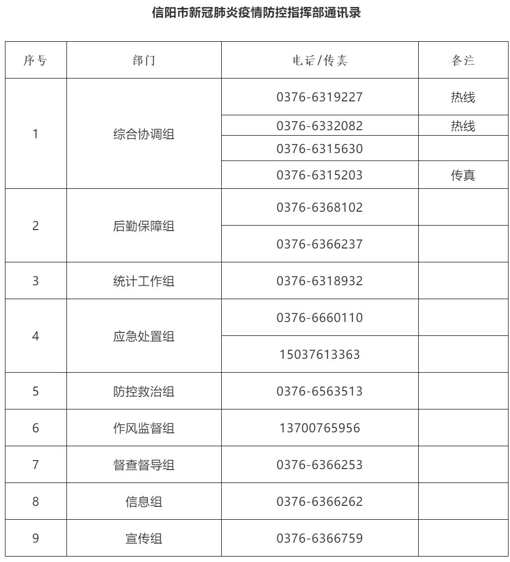 信陽(yáng)市新冠疫情防控?zé)峋€