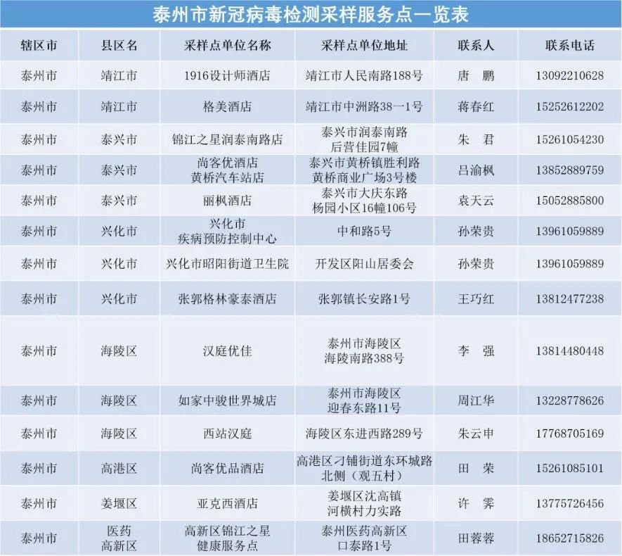 泰州市新冠病毒核酸檢測機構(gòu)