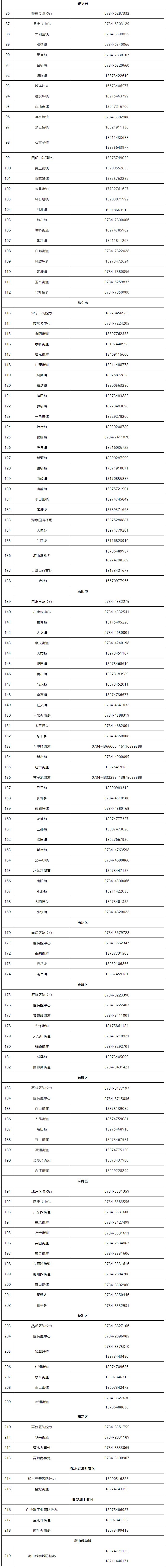 衡陽市各級疫情防控咨詢電話