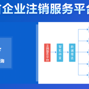 四川省市場監(jiān)管部門（內(nèi)資）企業(yè)簡易注銷操作指南