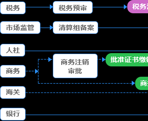 拉薩市場(chǎng)監(jiān)督管理局（原工商局）各分局聯(lián)系電話