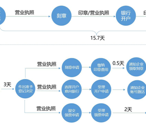 揭陽市政務(wù)服務(wù)中心 “開辦企業(yè)一窗受理”專用窗口辦事指南