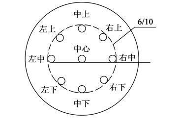  臺球擊點(diǎn)