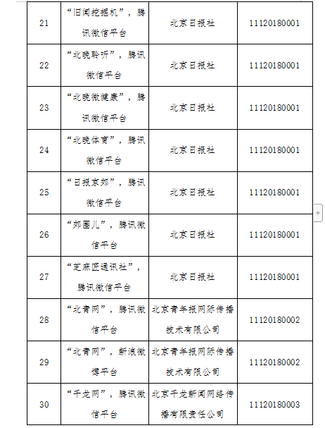 北京市網信辦批準的互聯網新聞信息服務單位