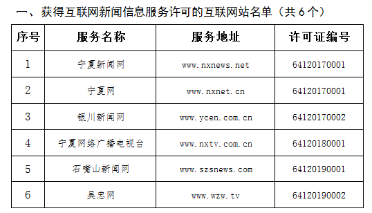 互聯(lián)網(wǎng)站6個(gè)