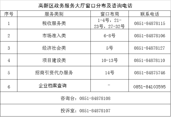 貴陽高新區(qū)政務服務大廳窗口分布及咨詢電話