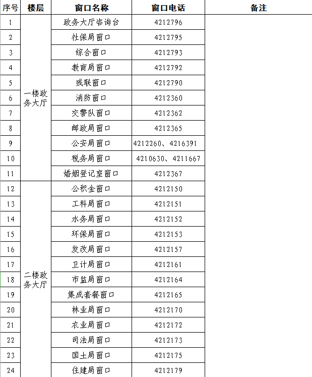 冊(cè)亨縣政務(wù)服務(wù)中心辦事大廳窗口分布及業(yè)務(wù)咨詢(xún)電話(huà)