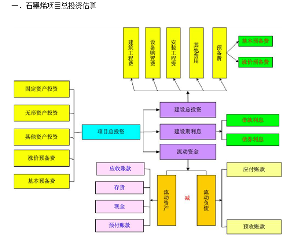 石墨烯項目可行性研究報告