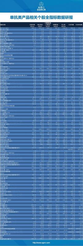 2017年中國(guó)單抗類(lèi)產(chǎn)品風(fēng)險(xiǎn)研究報(bào)告