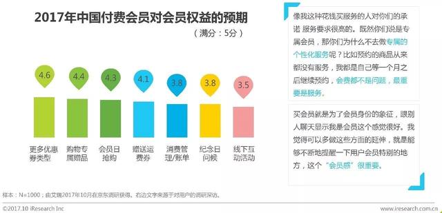 2017年中國(guó)零售業(yè)付費(fèi)會(huì)員消費(fèi)研究報(bào)告