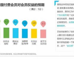 2017年中國零售業(yè)付費(fèi)會(huì)員消費(fèi)研究報(bào)告