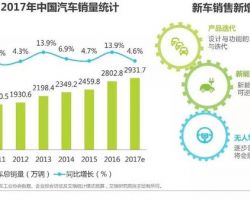 2017年中國汽車復購用戶研究報告