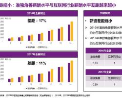 2017年中國移動垂直社區(qū)研究報告（胡雅麗）(范文下載)