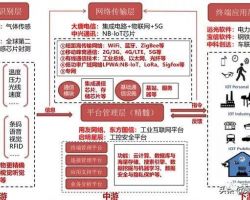 A06631《增值稅減免稅申報明細表》(下載地址)