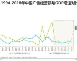 2019年中國網(wǎng)絡廣告市場年度監(jiān)測報告