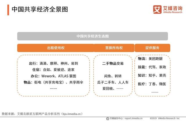 2019年中國共享經(jīng)濟行業(yè)調(diào)研報告