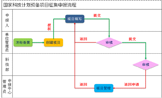 開具原適用稅率發(fā)票承諾書