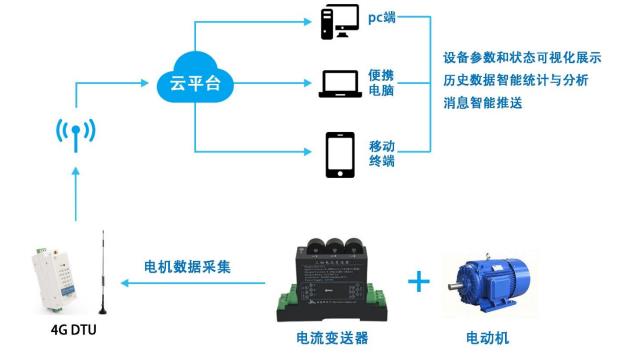 英雷科EIS電機(jī)遙控器說明書